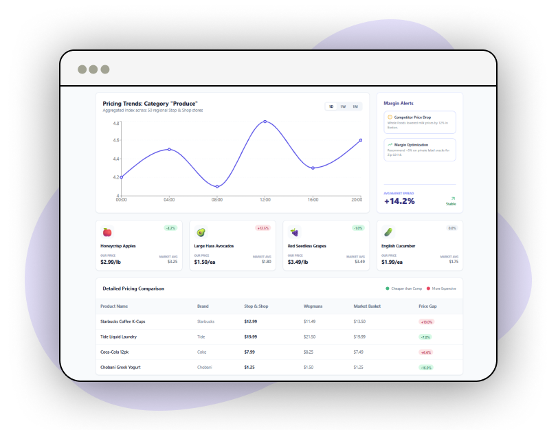 Marketing-Intelligence